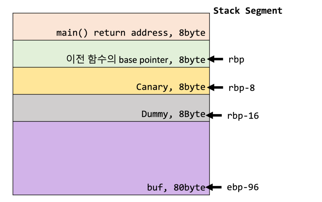 Return To Shellcode – H4ck.kr